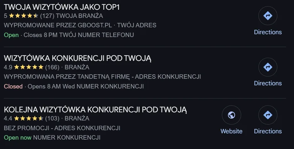 Pozycjonowanie wizyt&oacute;wek google w praktyce